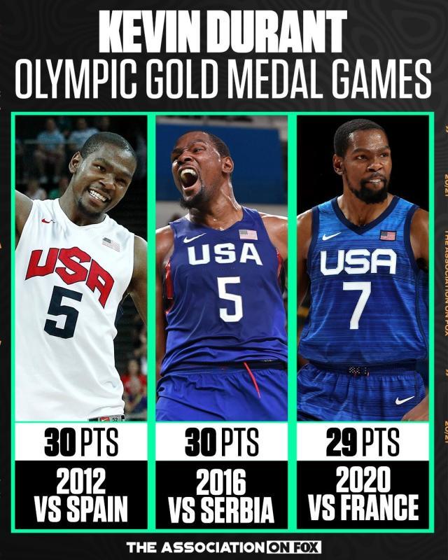 华体会HTH平台-FIBA历史第一人!杜兰特无解表现获个人奥运第三金